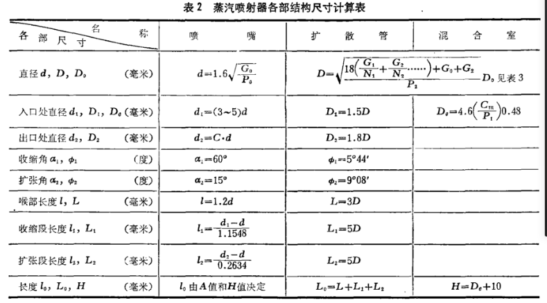 喷射器设计计算表
