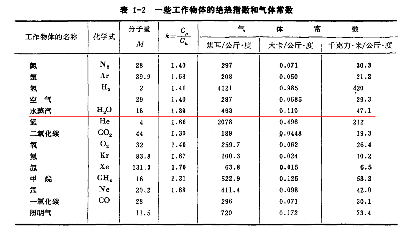 蒸汽喷射器的绝热指数