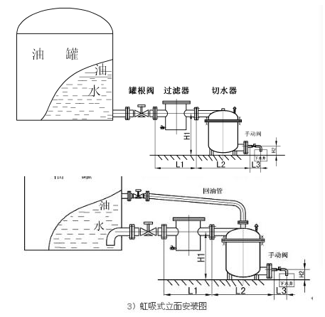 自动脱水器安装示意图