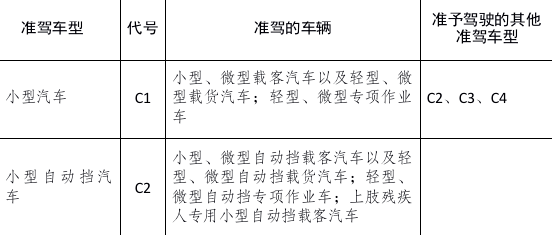 石家庄中通驾校自动挡C2好考吗