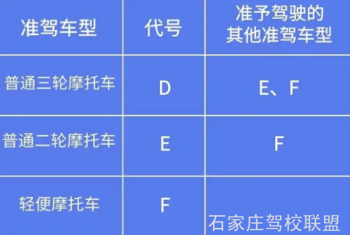 石家庄哪考摩托车驾驶证 石家庄哪考摩托车驾驶证