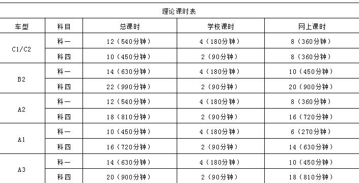 蓝天驾校理论课时注意事项