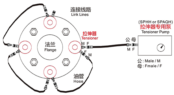 HMP08B超高压电动液压泵连接图.png