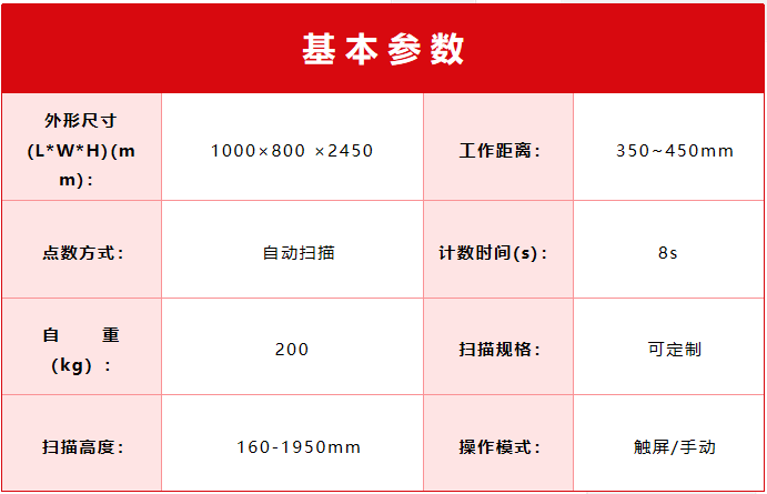 纸板检测.png