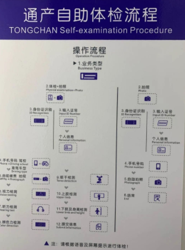  石家庄中科驾校在哪体检