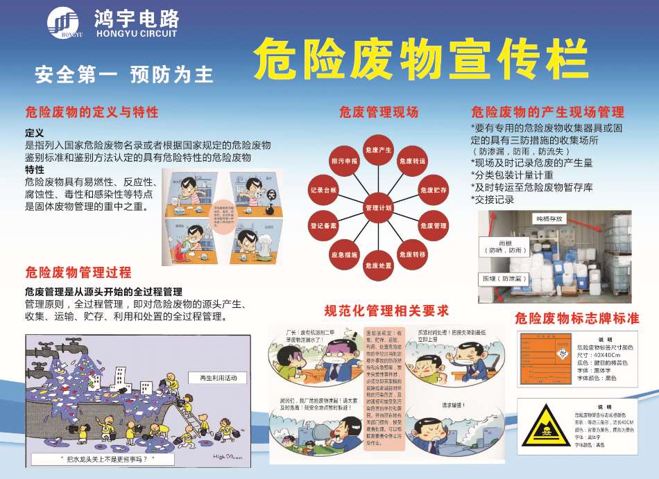 江西鸿宇电路科技有限公司危险废物宣传栏