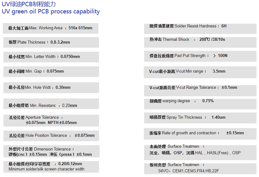 UV绿油PCB制程能力