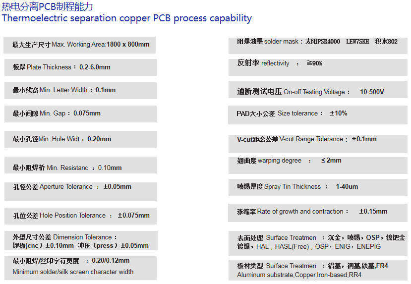 热电分离PCB制程能力