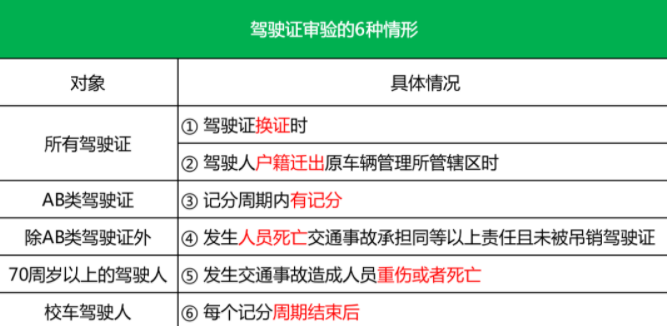 驾驶证审验内容