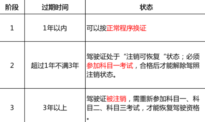 驾驶证过期了还能开车吗