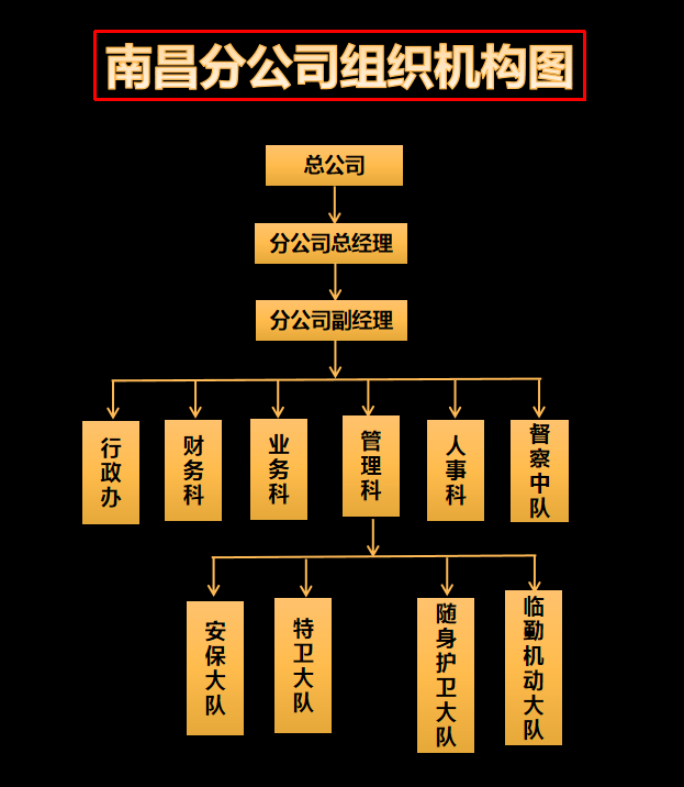 组织架构图 黑色背景.png