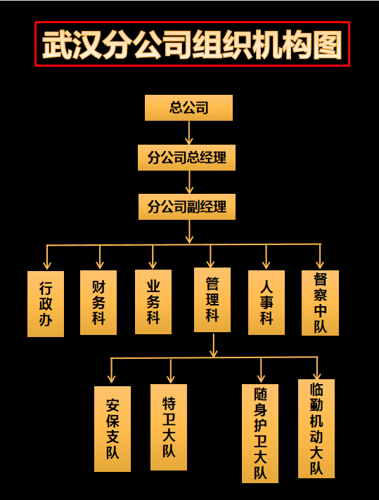 组织架构图 黑色背景.png