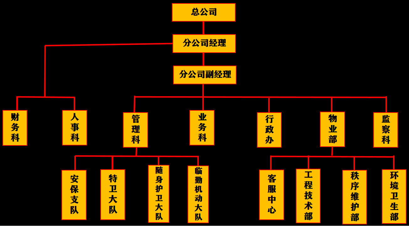 组织架构图.png