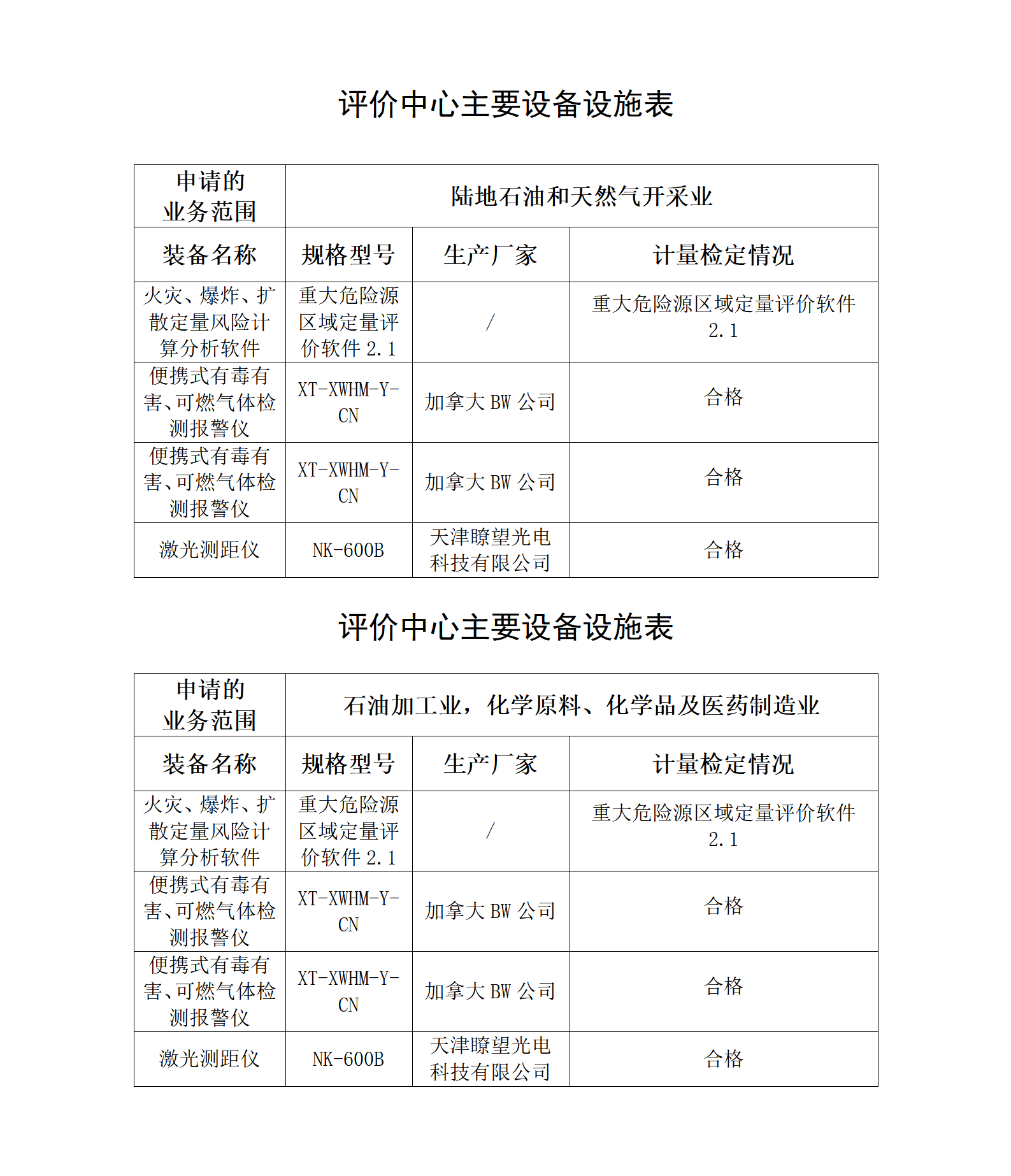 评价中心主要设备设施表_01.png