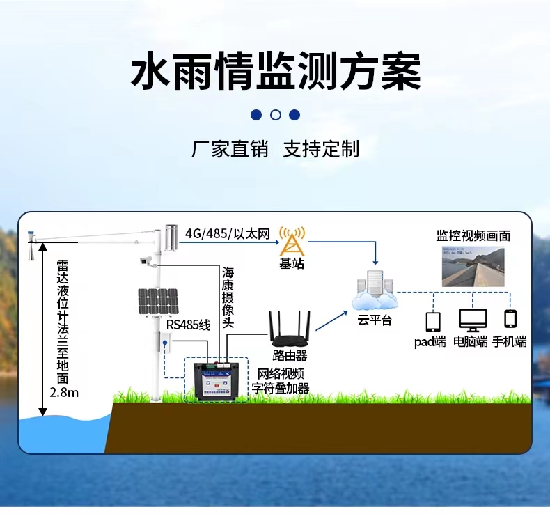 河道湖泊水位监测系统
