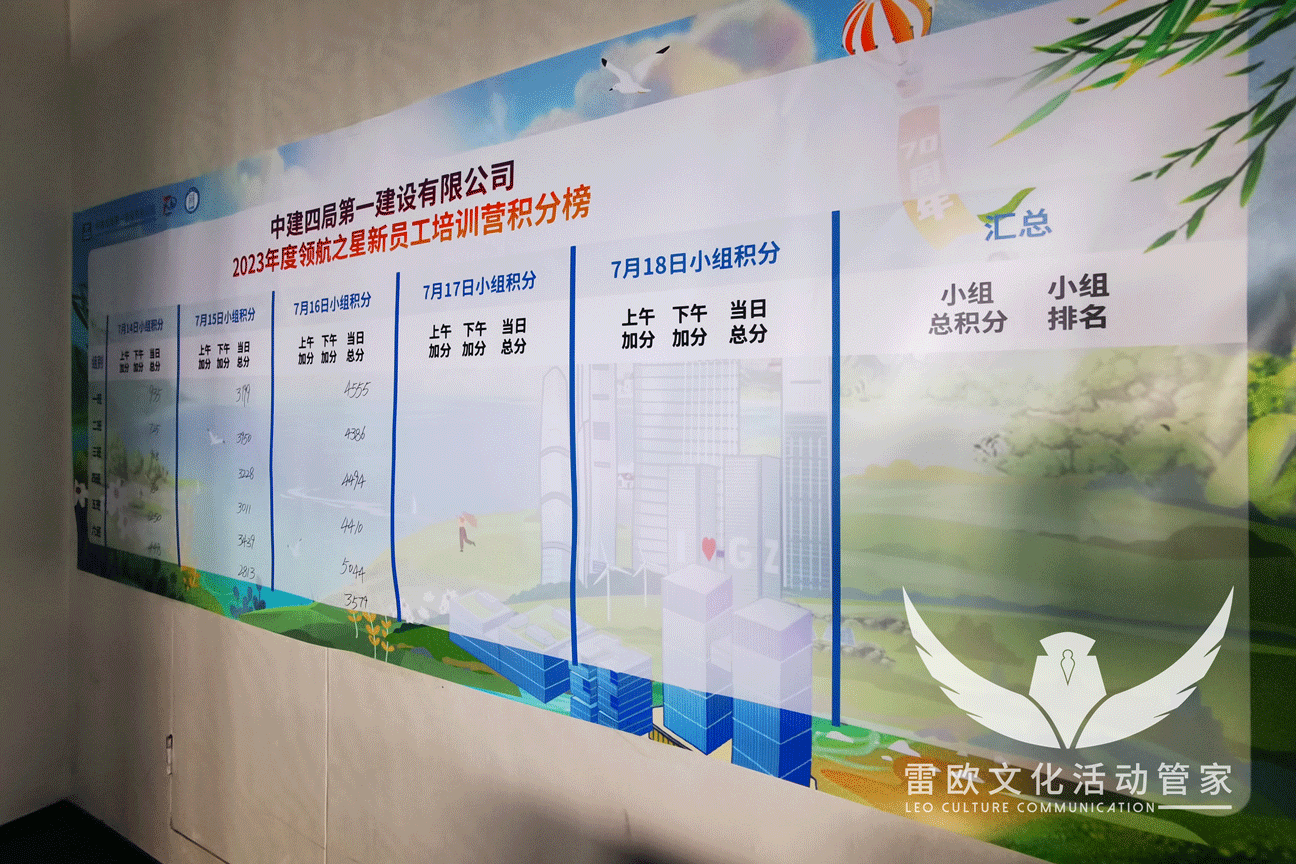 四局2023新员工培训