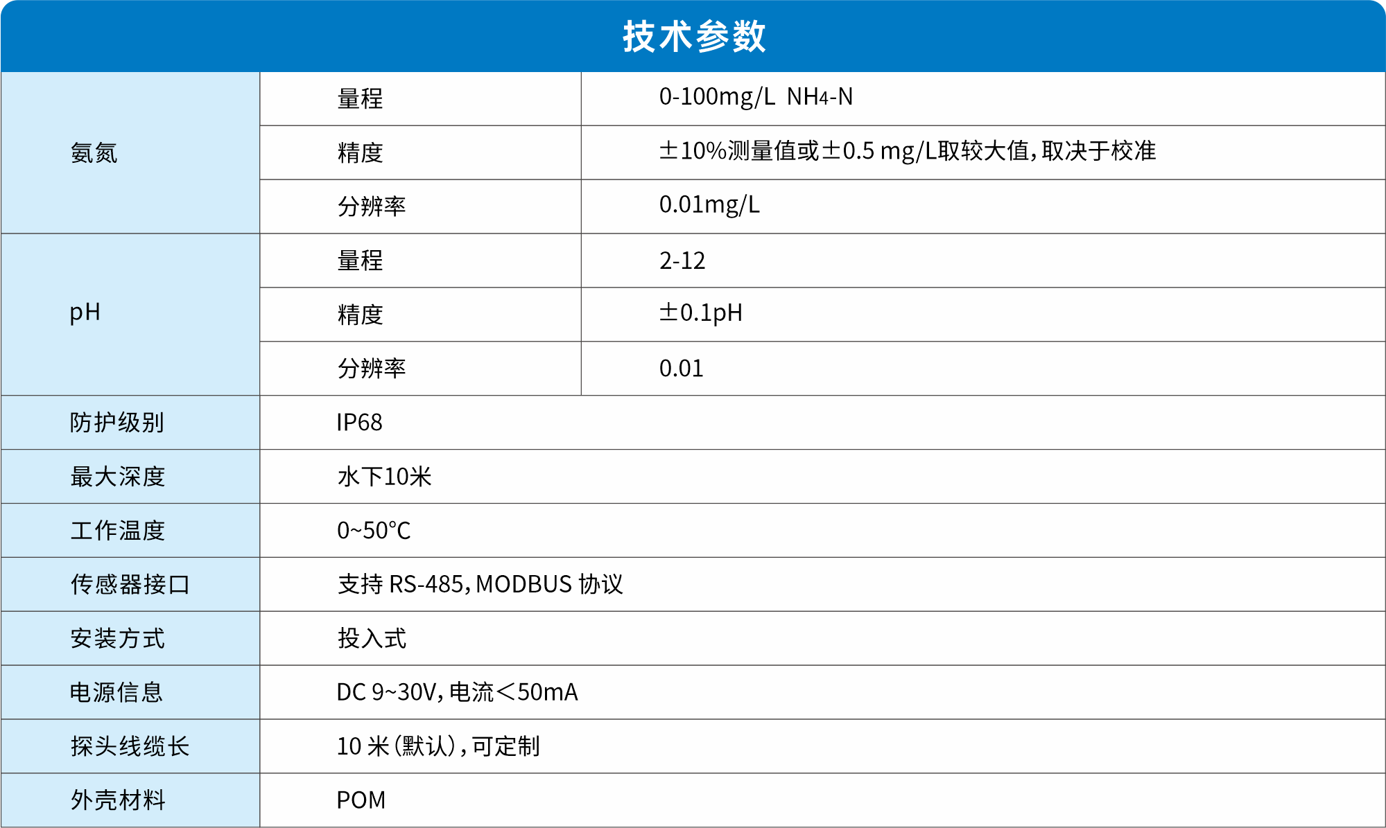 LH-DN85表格.png