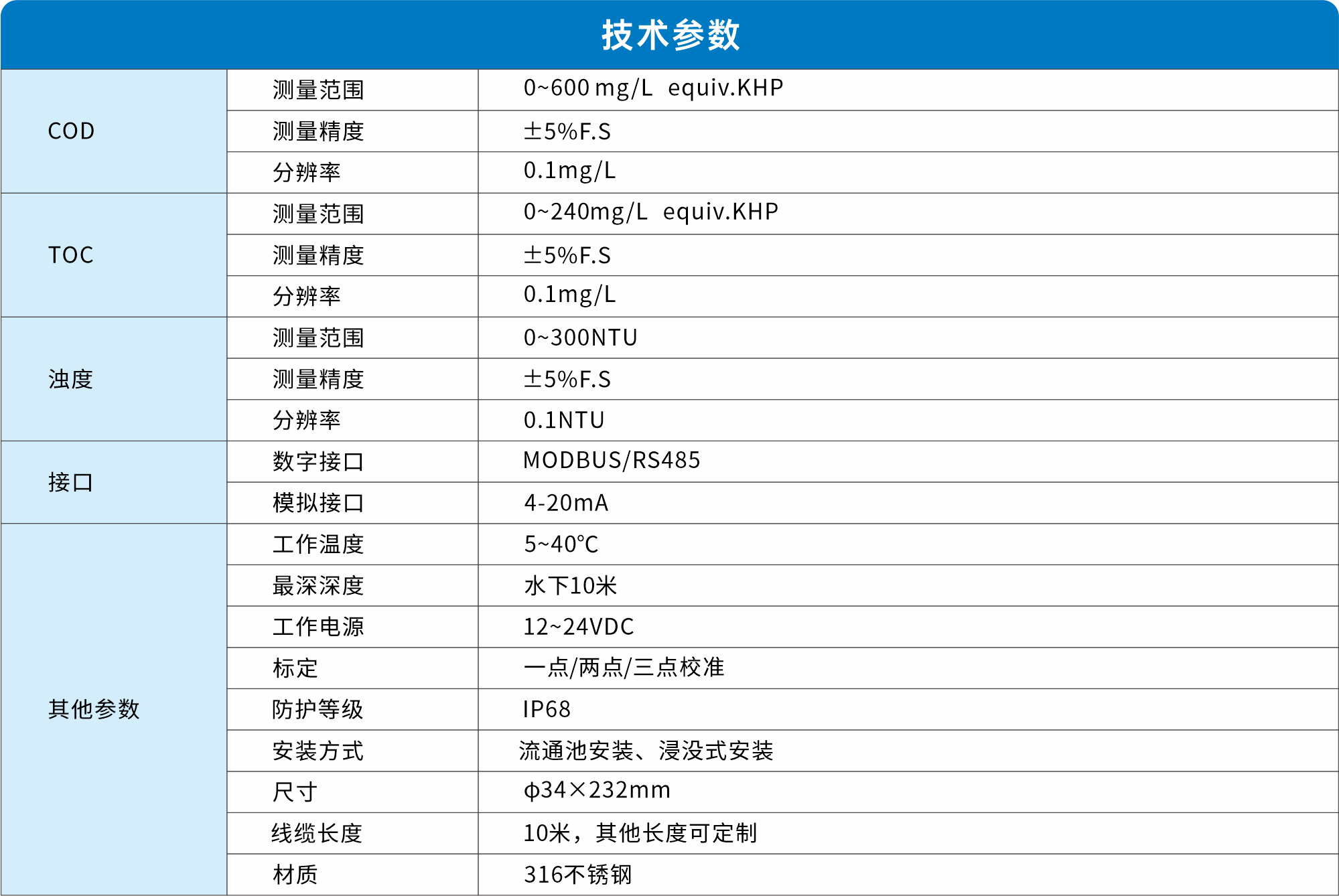 LH-DC18表格.png