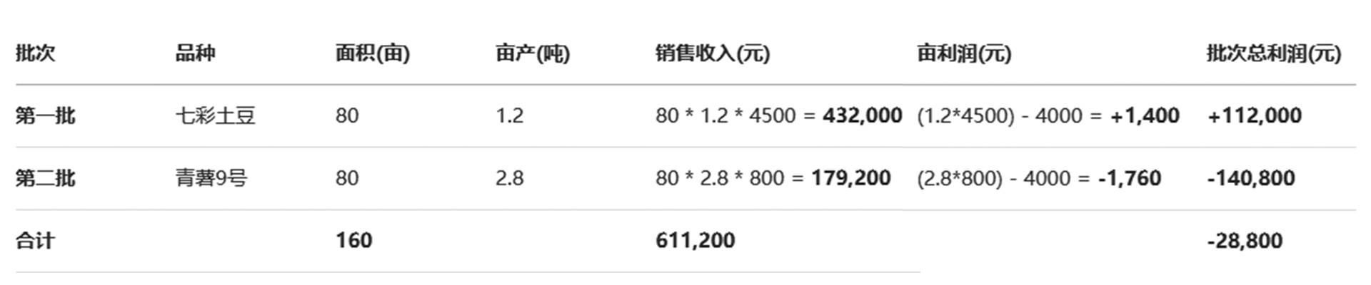 马铃薯种植.jpg