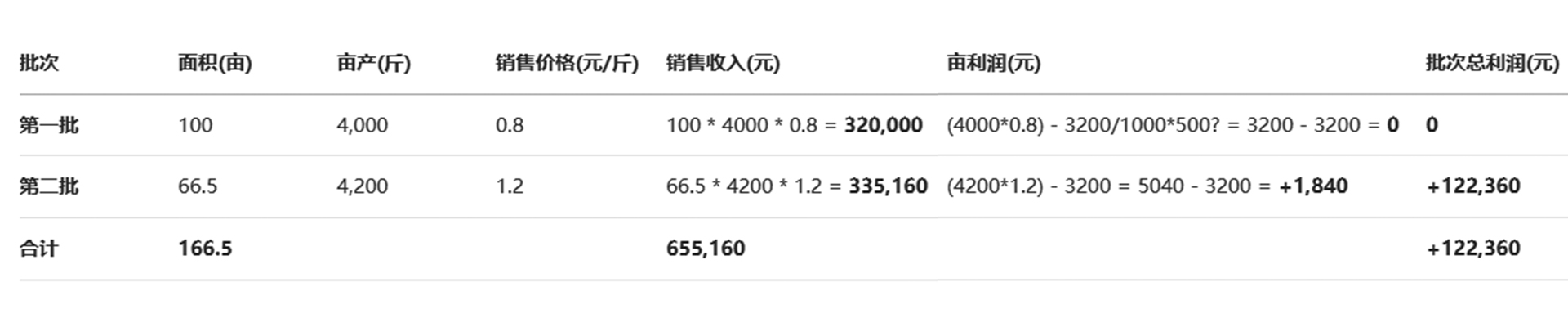 玉米种植.jpg