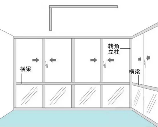 【兵哥解答】不懂断桥铝门窗价格如何计算怎么办?本文告诉你答案!