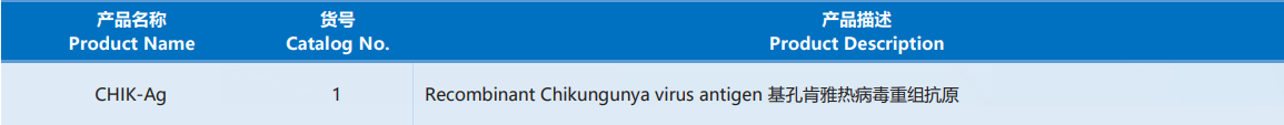 Chikungunya_Virus.png