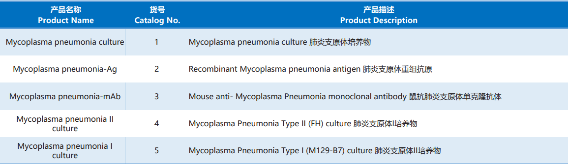Mycoplasma_Pneumonia.png