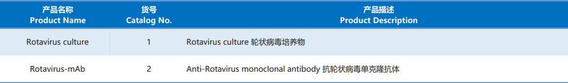 Rotavirus.png