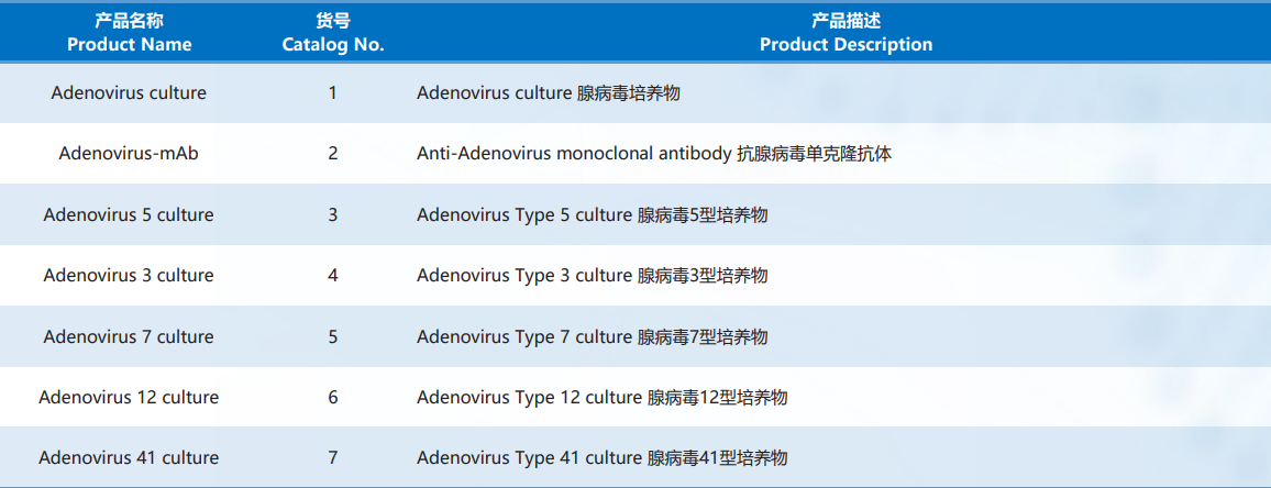 Adenovirus.png