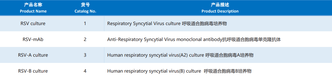 Respiratory_Syncytial_Virus.png