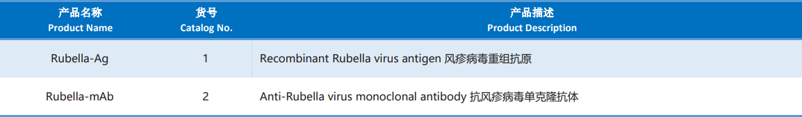 Rubella_Virus.png