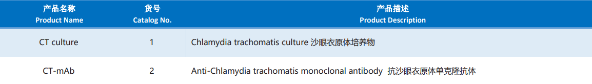Chlamydia_Trachomatis.png