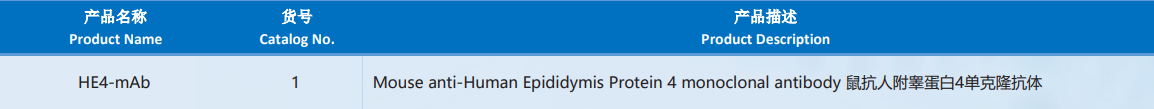 Human_Epididymis_Protein_4.png