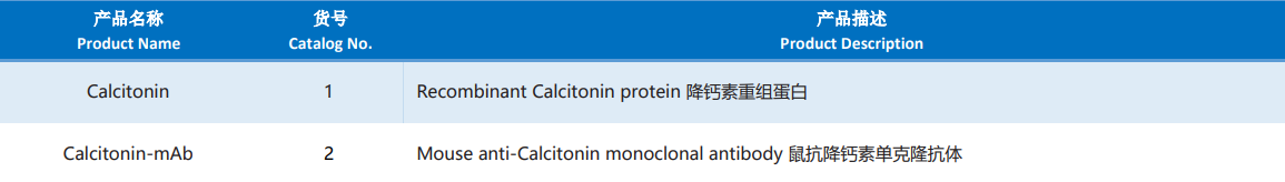 Calcitonin.png