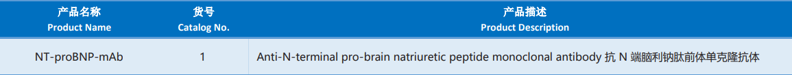 NT-proBNP.png