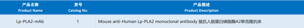 Lipoprotein-associated_Phospholipase_A2.png