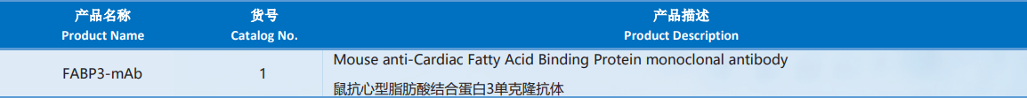 Cardiac_Fatty_Acid_Binding_Protein.png