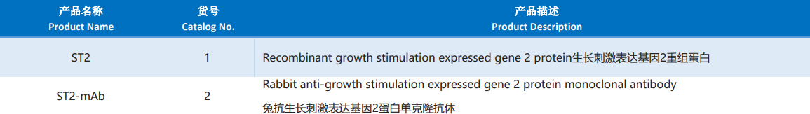 Growth_Stimulation_Expressed_Gene_2_Protein.png