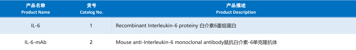 Interleukin-6.png