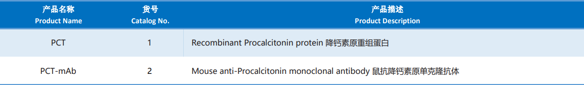 Procalcitonin.png