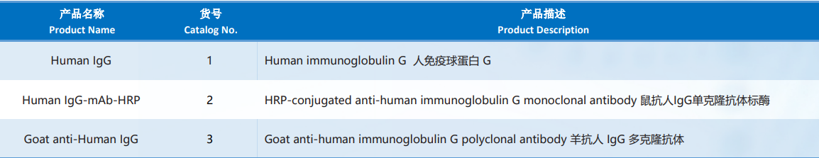 G_Human_IgG.png