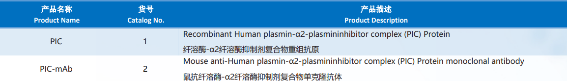 Plasmin-α2-plasmininhibitor_complex_(PIC).png