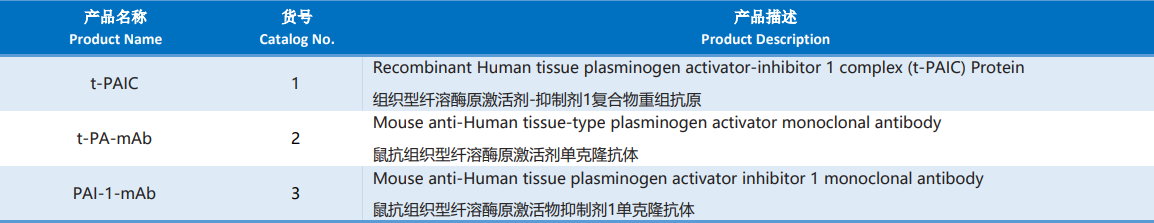 Human_tissue_plasminoge_nactivatorinhibitor_1_complex_(t-PAIC)_Protein.png