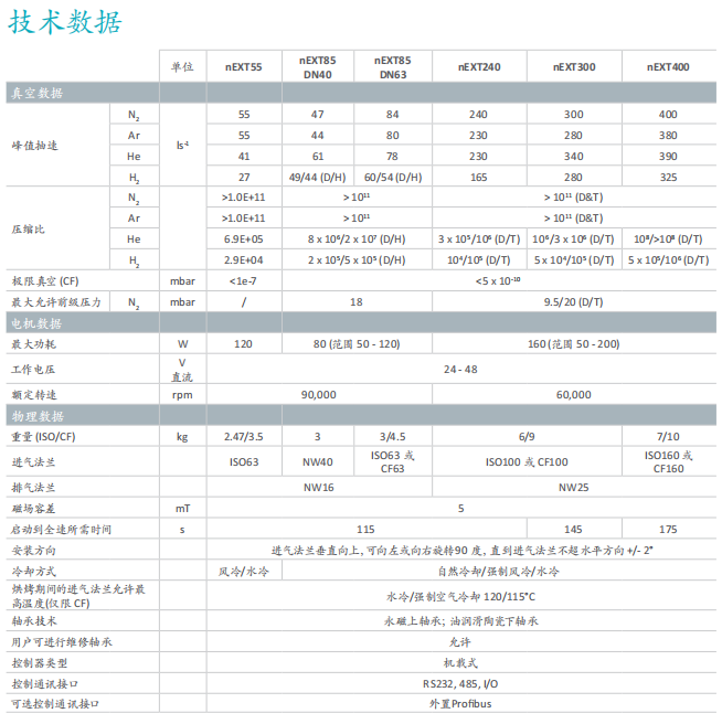技术数据.png