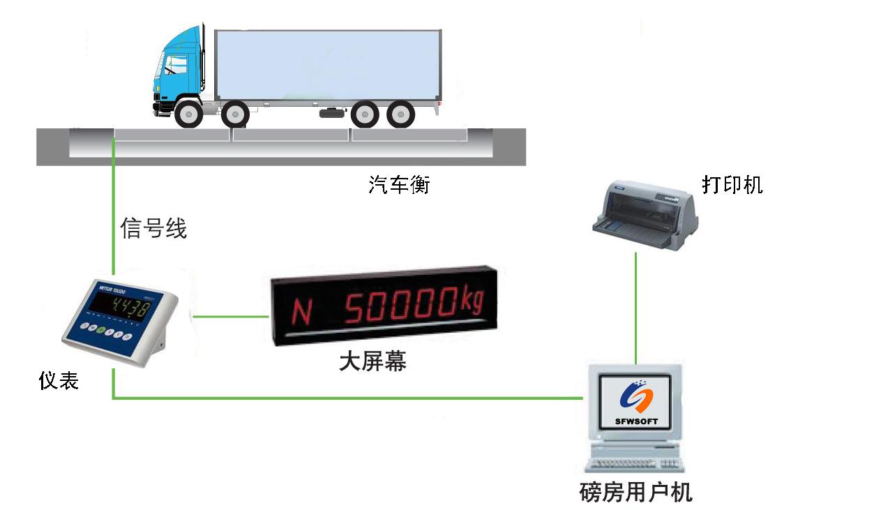 智能地磅称重系统1.jpg