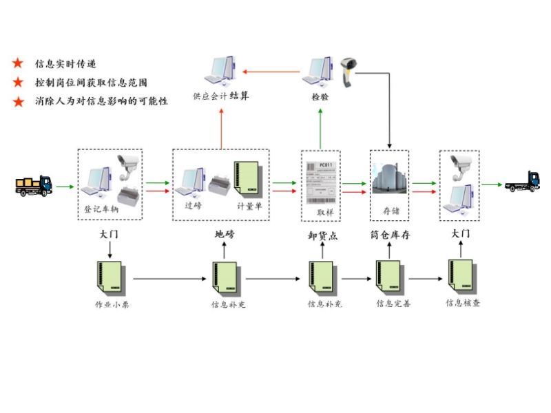 粮食收购管理系统