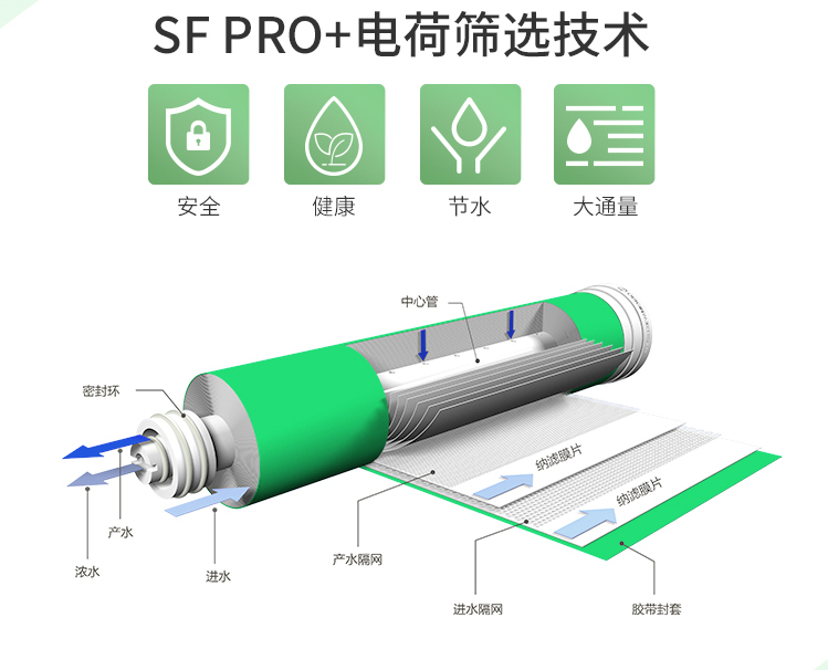 20240616185040_43265.jpg 电荷筛选.jpg