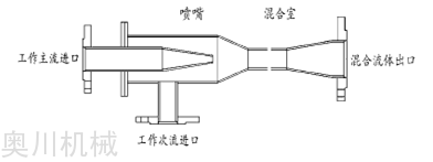 抽空器结构图