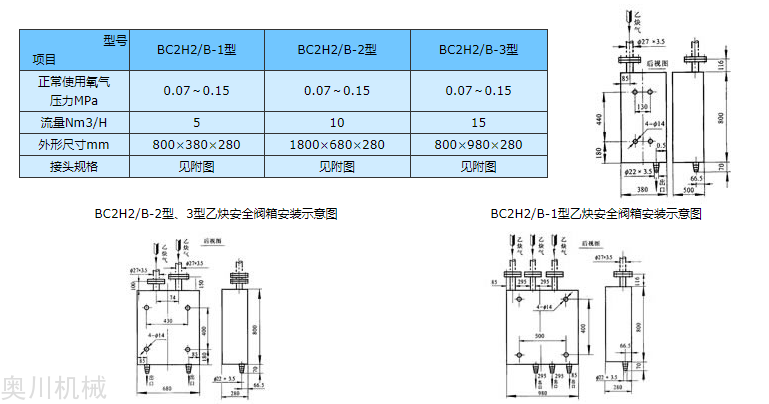 乙炔气用点阀箱