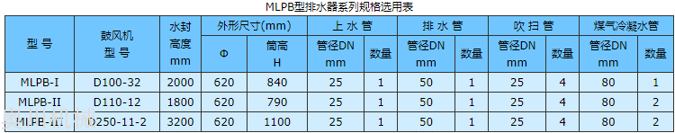 离心式鼓风机选型表